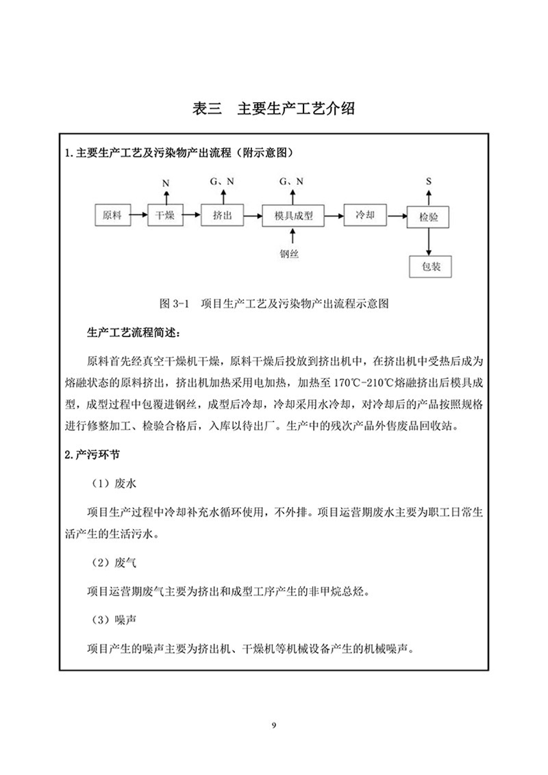 项目报告-11