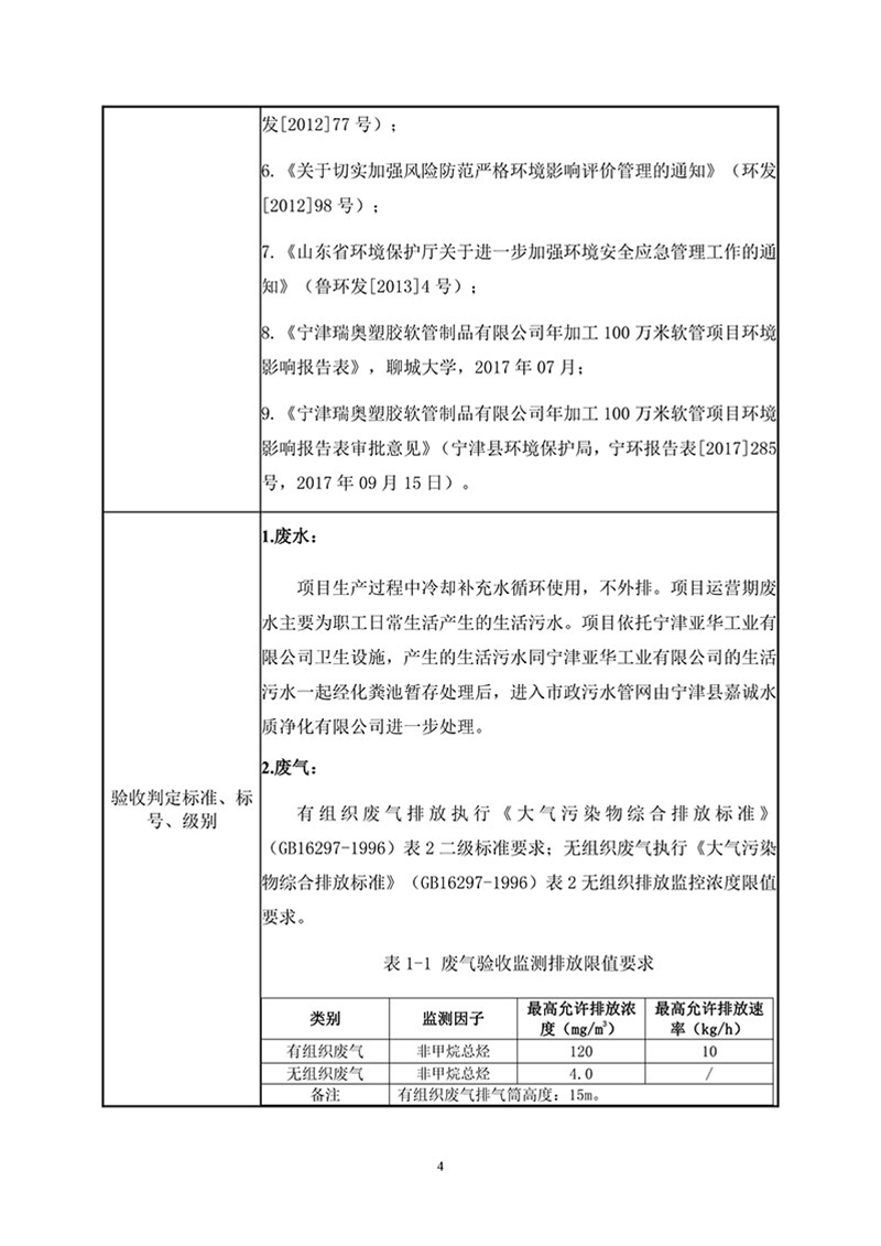 项目报告-6